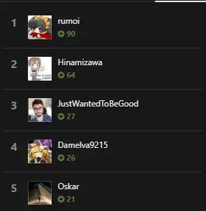 The AQN forum's top contributors by reputation